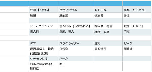 我的電子單字本